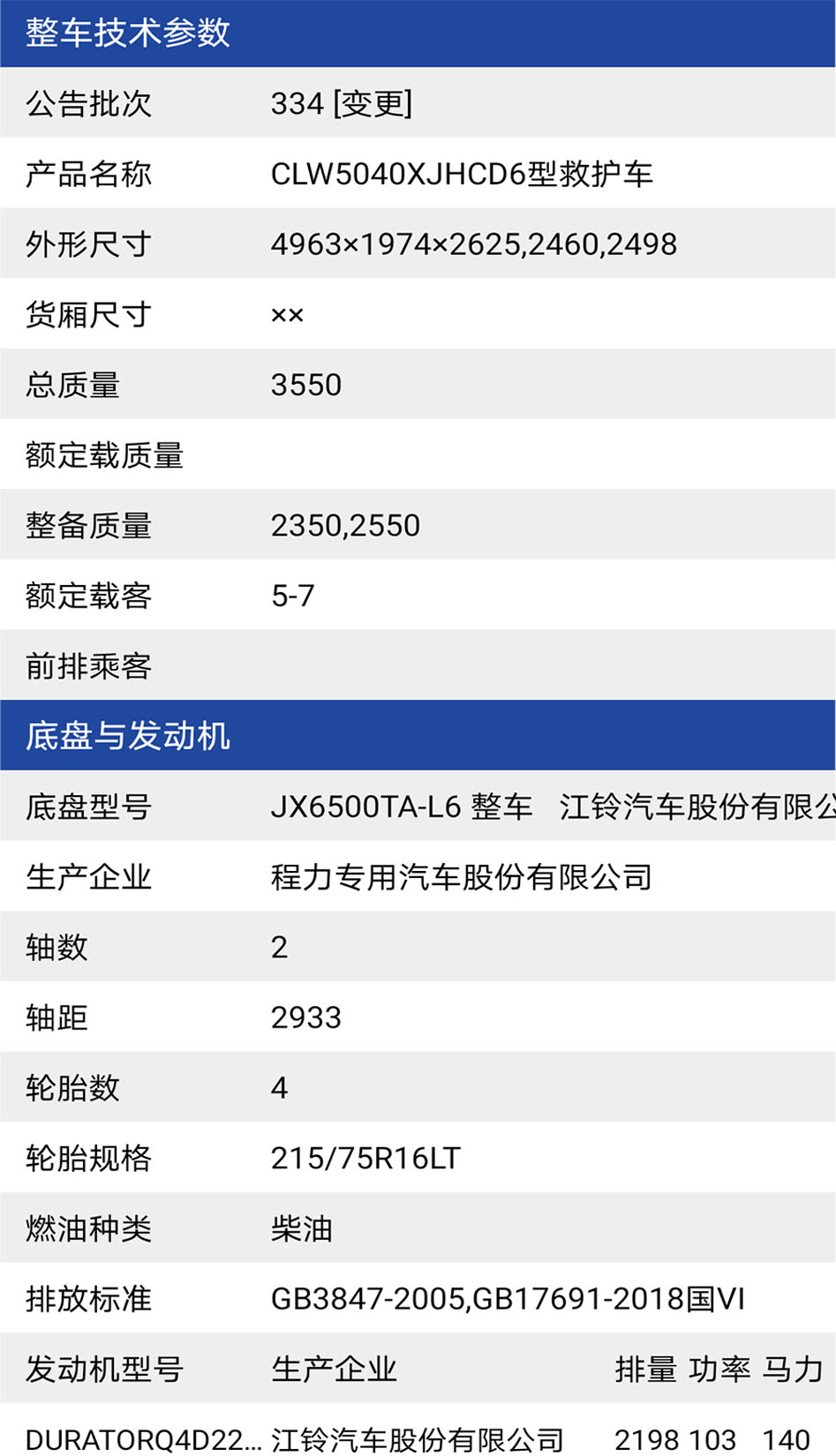 福特V348短轴中顶救护车参数表