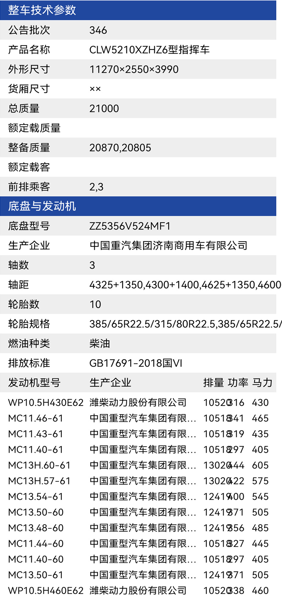 汕德卡大型救灾指挥车