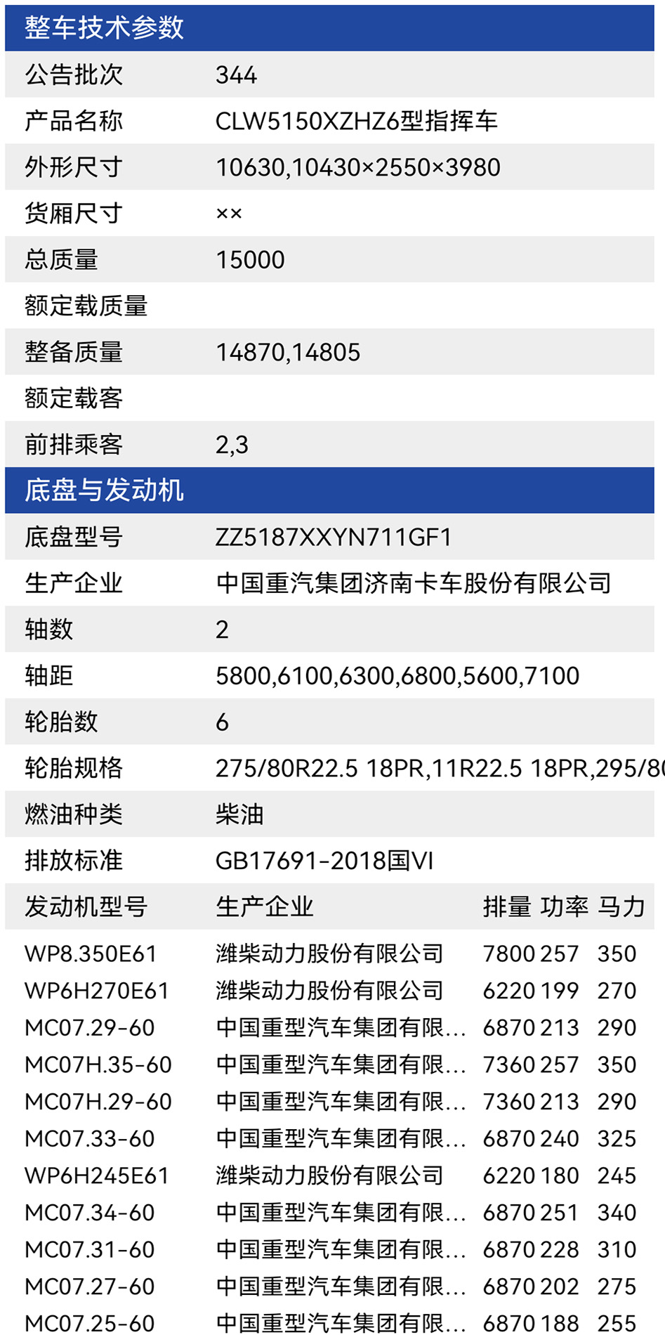 重汽豪沃多功能现场指挥车